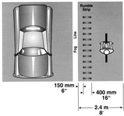Illustration from Oregon Bicycle and Pedestrian Plan, Oregon DOT