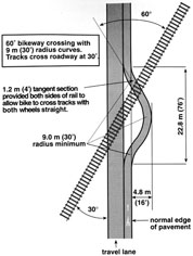 Illustration from Oregon Bicycle and Pedestrian Plan, Oregon DOT