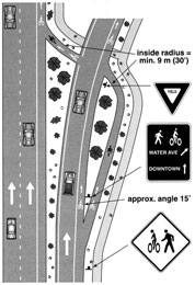 Illustrations from Oregon Bicycle and Pedestrian Plan, Oregon DOT