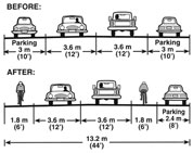 Illustration from Oregon Bicycle and Pedestrian Plan, Oregon DOT