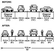 Illustration from Oregon Bicycle and Pedestrian Plan, Oregon DOT