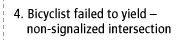 4. Bicyclist failed to yield - non-signalized intersection