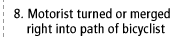 8. Motorist turned or merged right into path of bicyclist